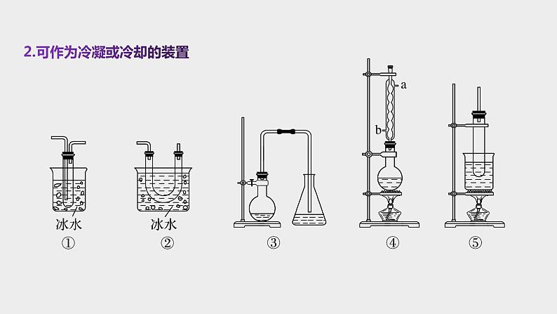 突破02 实验基础（课件精讲）-备战2021年高考化学08