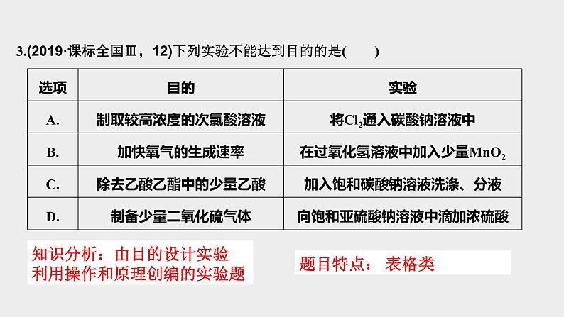 突破03 实验选择题（课件精讲）-备战2021年高考化学05