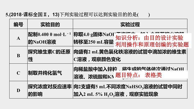 突破03 实验选择题（课件精讲）-备战2021年高考化学07