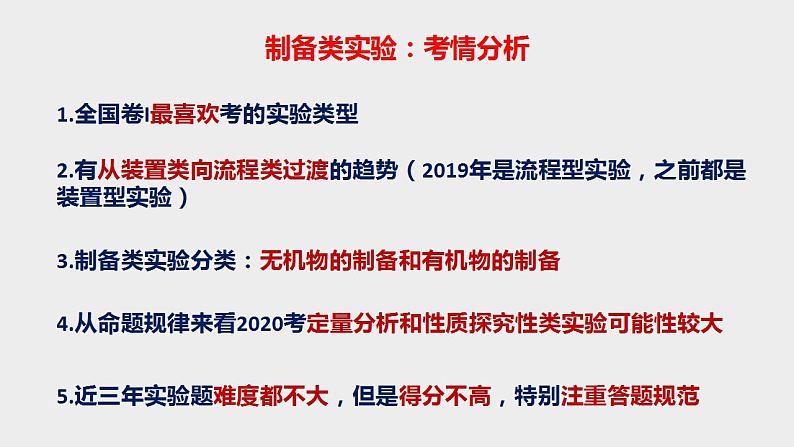 突破07 实验综合题（课件精讲）-备战2021年高考化学03