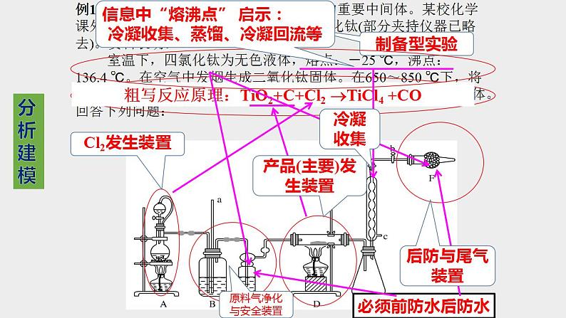 突破07 实验综合题（课件精讲）-备战2021年高考化学05