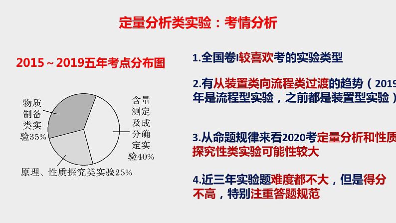 突破08 实验综合题（课件精讲）-备战2021年高考化学03