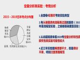 突破08 实验综合题（课件精讲）-备战2021年高考化学