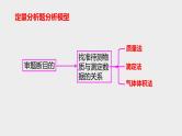 突破08 实验综合题（课件精讲）-备战2021年高考化学