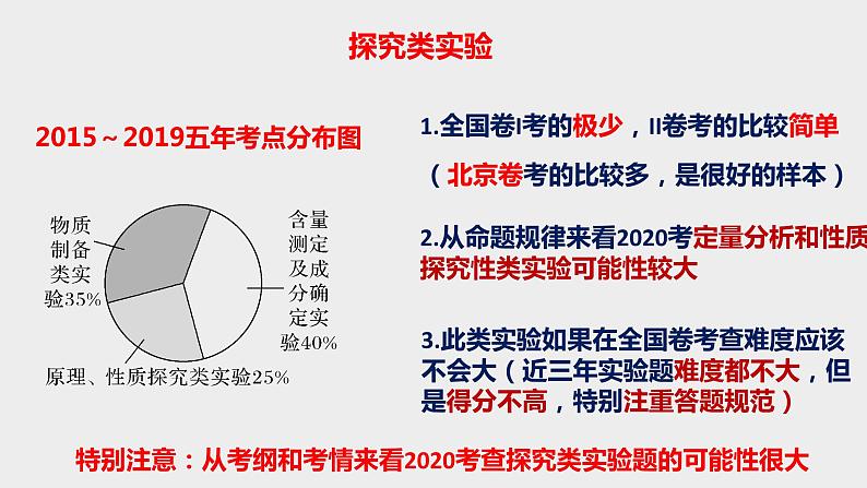 突破09 实验综合题（课件精讲）-备战2021年高考化学第3页