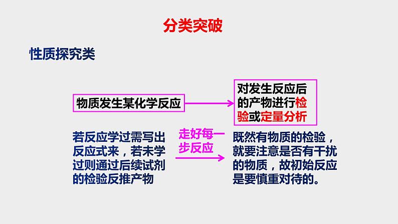 突破09 实验综合题（课件精讲）-备战2021年高考化学第6页