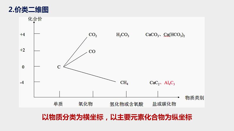突破02 备战2021年高考化学之突破物质结构性质与工艺流程题-突破非金属及其化合物（课件精讲）05
