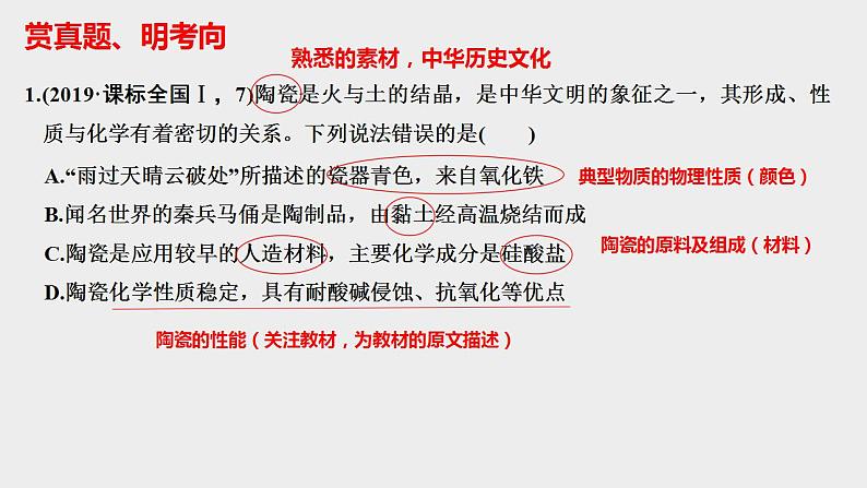 突破03 备战2021年高考化学之突破物质结构性质与工艺流程题-化学与生活、工艺、传统文化（课件精讲）-第2页