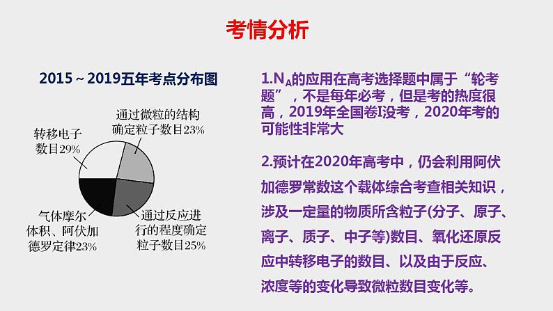 突破04 备战2021年高考化学之突破物质结构性质与工艺流程题-突破NA的应用（课件精讲）08