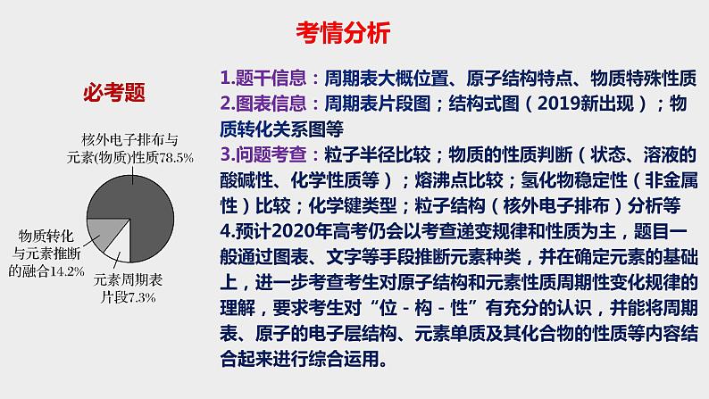 突破05 备战2021年高考化学之突破物质结构性质与工艺流程题-物质结构、元素周期律（课件精讲）07