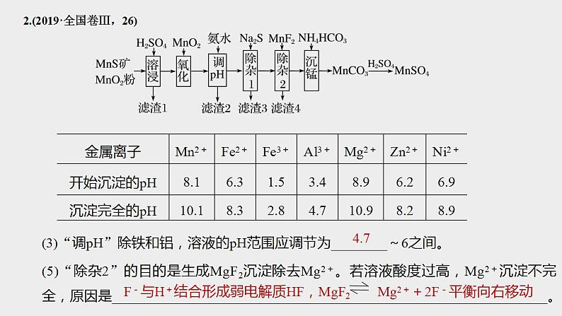 突破08 备战2020年高考化学之突破物质结构性质与工艺流程题-工艺流程综合题（课件精讲）04