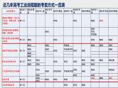 突破06 备战2021年高考化学之突破物质结构性质与工艺流程题-工艺流程综合题（课件精讲）-