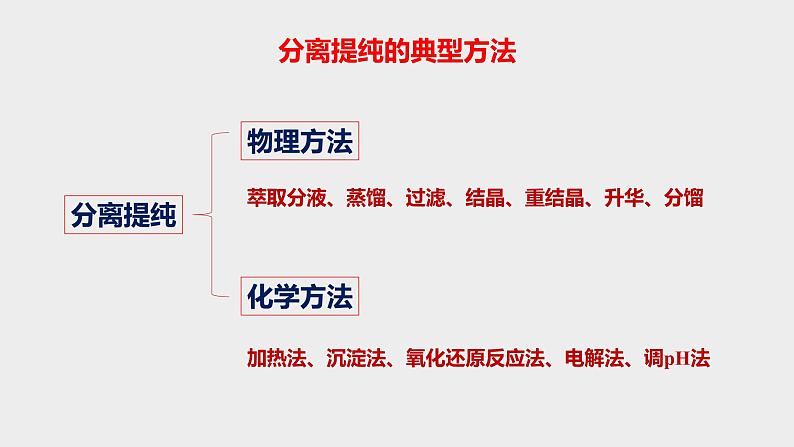 突破09 备战2020年高考化学之突破物质结构性质与工艺流程题-工艺流程综合题（课件精讲）第3页