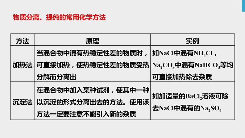 突破09 备战2020年高考化学之突破物质结构性质与工艺流程题-工艺流程综合题（课件精讲）第4页