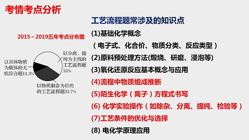 突破10 备战2020年高考化学之突破物质结构性质与工艺流程题-工艺流程综合题（课件精讲）02