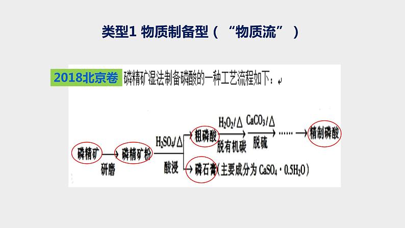 突破10 备战2020年高考化学之突破物质结构性质与工艺流程题-工艺流程综合题（课件精讲）04