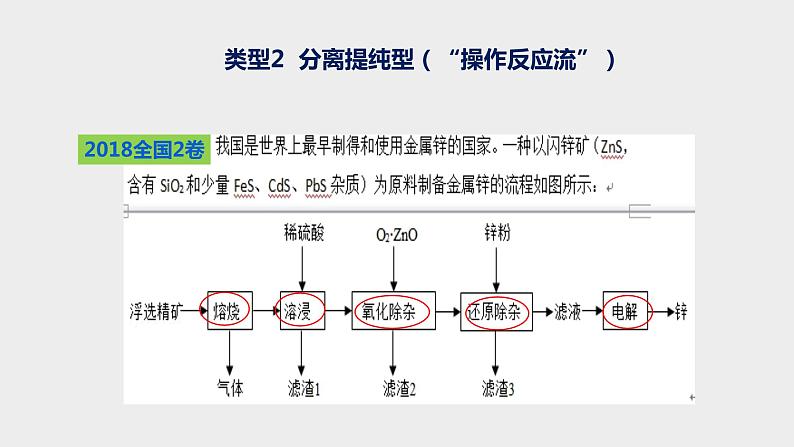 突破10 备战2020年高考化学之突破物质结构性质与工艺流程题-工艺流程综合题（课件精讲）05