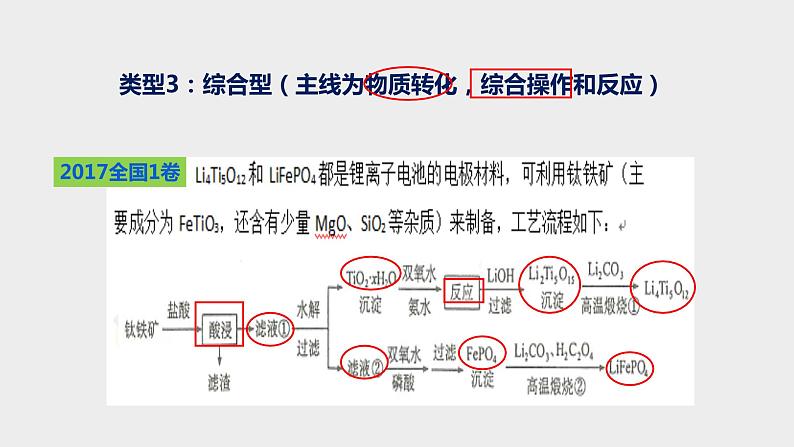 突破10 备战2020年高考化学之突破物质结构性质与工艺流程题-工艺流程综合题（课件精讲）06