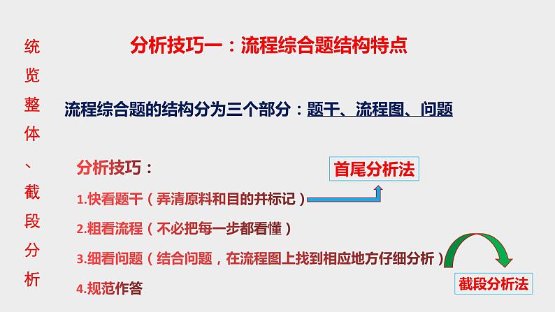 突破10 备战2020年高考化学之突破物质结构性质与工艺流程题-工艺流程综合题（课件精讲）07