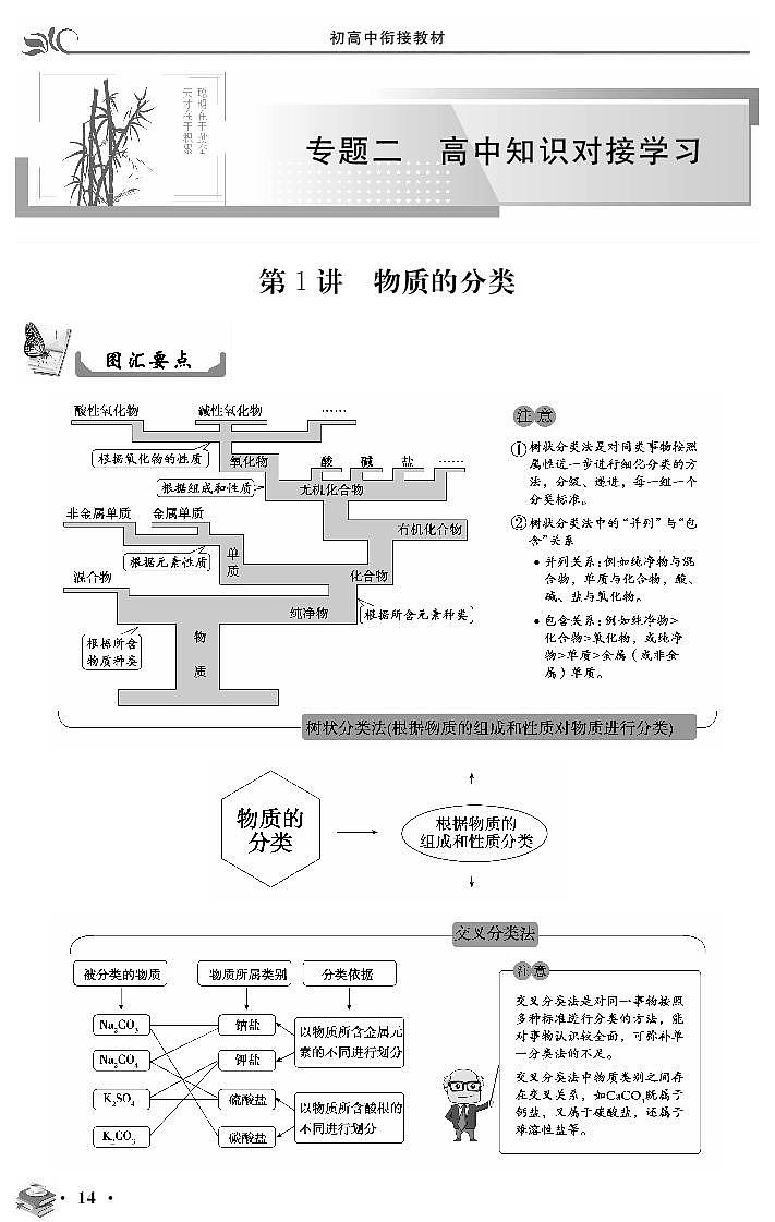 专题二 第1讲 物质的分类-2020新高一化学初升高衔接教材01