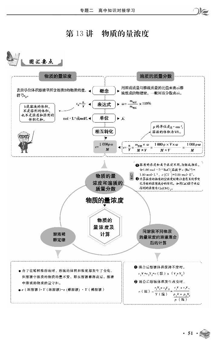 专题二 第13讲 物质的量浓度-2020新高一化学初升高衔接教材01