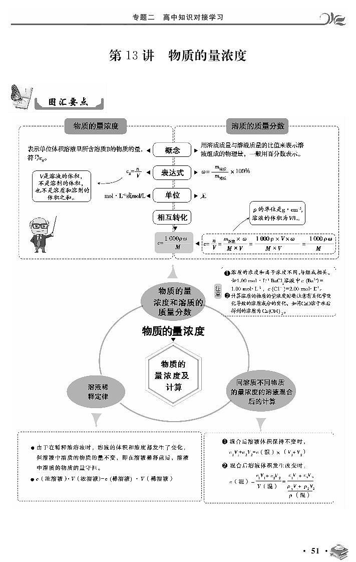 专题二 第13讲 物质的量浓度-2020新高一化学初升高衔接教材01
