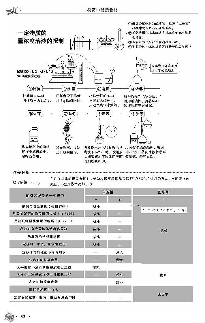 专题二 第13讲 物质的量浓度-2020新高一化学初升高衔接教材02