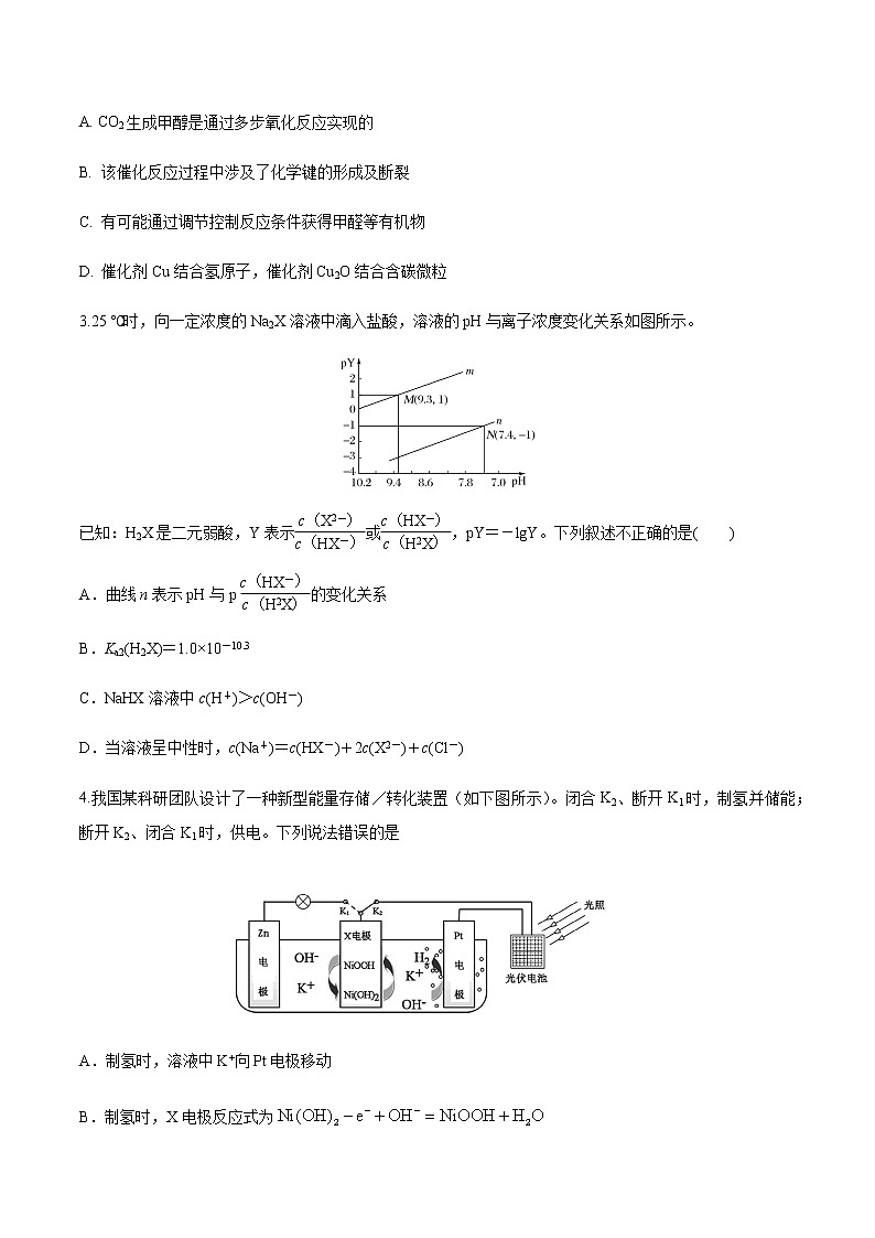 备战2021年高考化学之突破反应原理题-化学反应原理（以图破理）仿真预测卷02