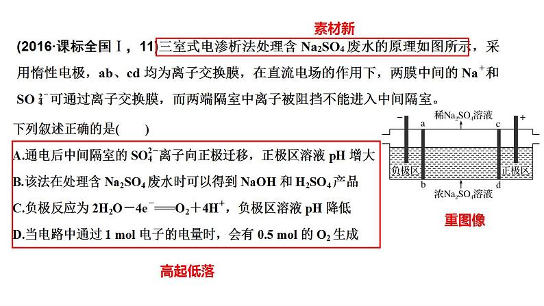 突破01 备战2021年高考化学之突破化学反应原理题-电化学选择题第8页