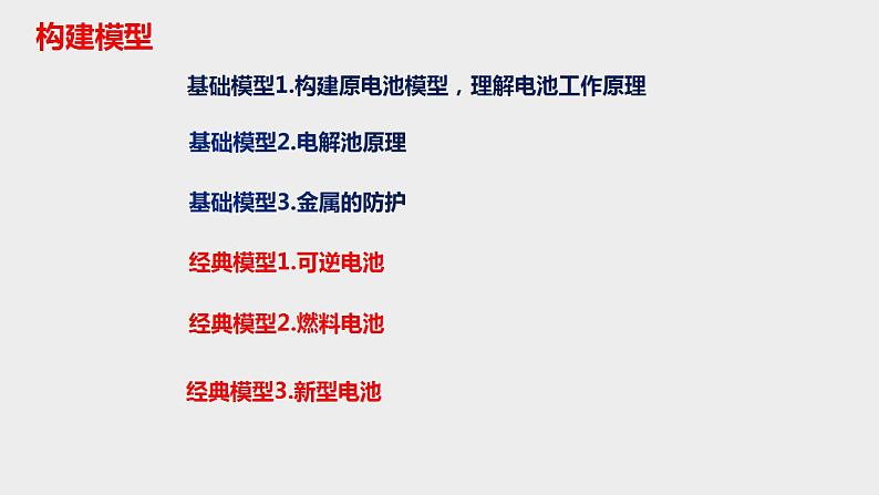 突破02 备战2021年高考化学之突破化学反应原理题-电化学选择题（课件精讲）04