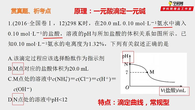 突破03 离子平衡曲线图（课件精讲）-备战2021年高考化学之突破反应原理题02