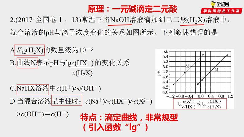 突破03 离子平衡曲线图（课件精讲）-备战2021年高考化学之突破反应原理题03