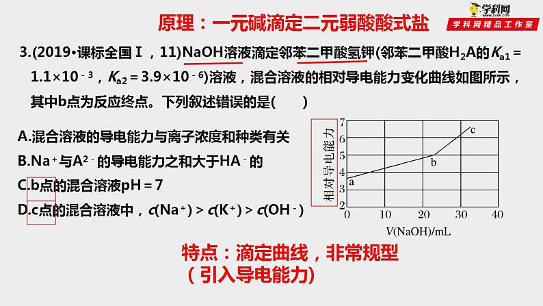 突破03 离子平衡曲线图（课件精讲）-备战2021年高考化学之突破反应原理题04