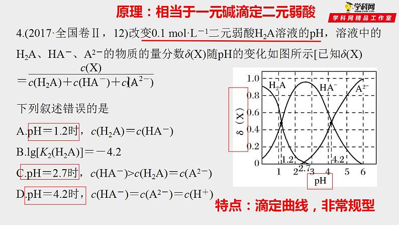 突破03 离子平衡曲线图（课件精讲）-备战2021年高考化学之突破反应原理题05