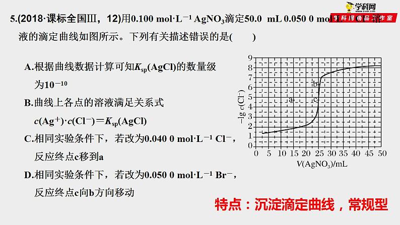 突破03 离子平衡曲线图（课件精讲）-备战2021年高考化学之突破反应原理题06