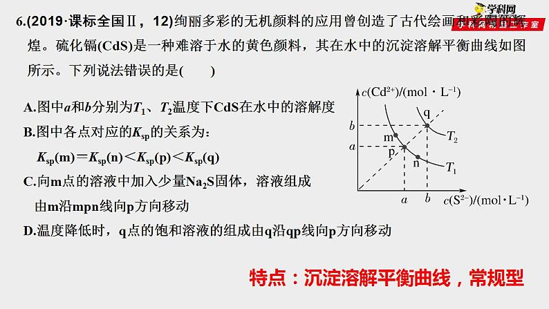 突破03 离子平衡曲线图（课件精讲）-备战2021年高考化学之突破反应原理题07