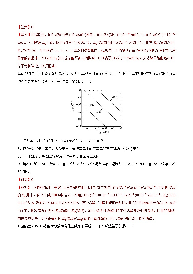 突破04 离子平衡曲线（题型精练）-备战2021年高考化学之突破反应原理题02