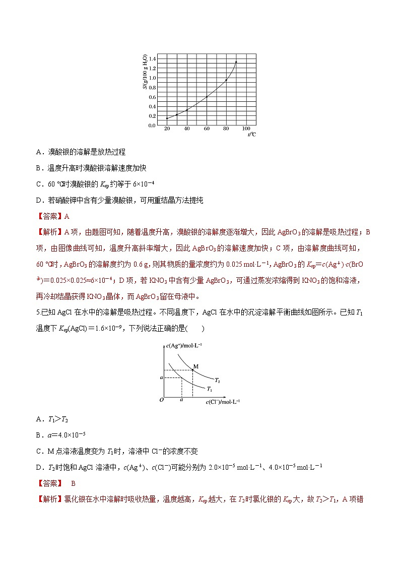 突破04 离子平衡曲线（题型精练）-备战2021年高考化学之突破反应原理题03