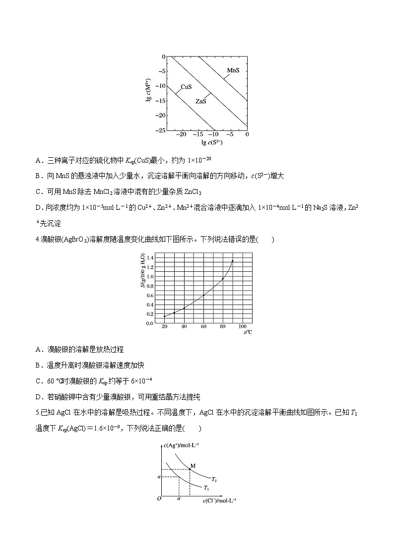 突破04 离子平衡曲线（题型精练）-备战2021年高考化学之突破反应原理题02