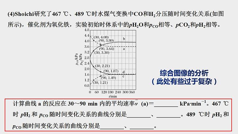 突破05 反应原理综合题（课件精讲）-备战2021年高考化学之突破反应原理题07