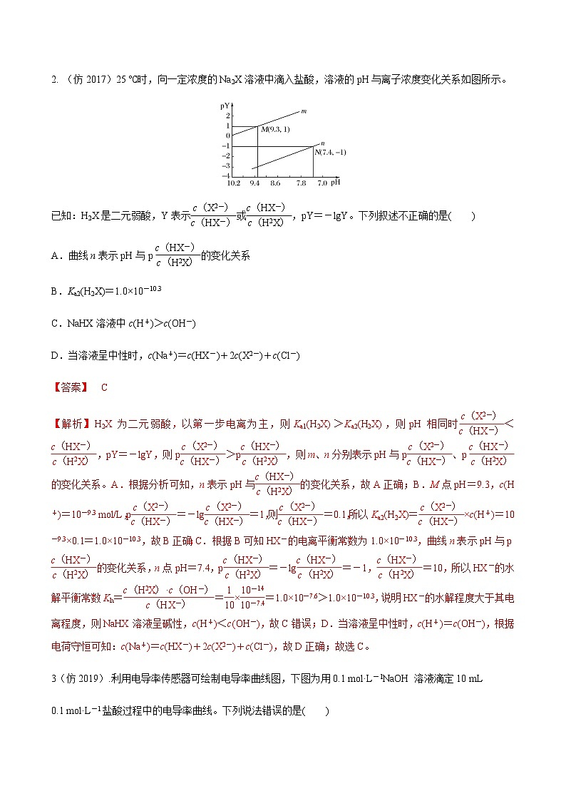 突破03 离子平衡曲线图（考情分析、滴定曲线攻略）（解析版）第2页