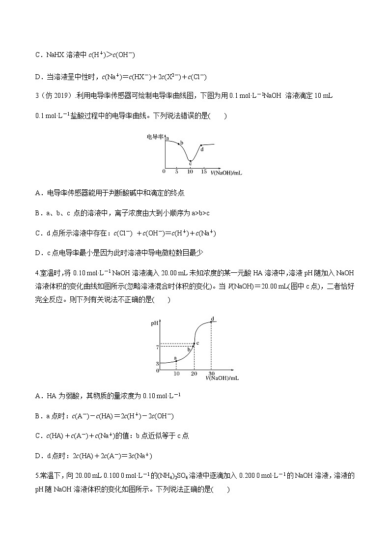突破03 离子平衡曲线图（考情分析、滴定曲线攻略）（原卷版）第2页