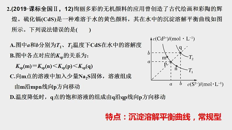 突破04 离子平衡曲线（课件精讲）-备战2021年高考化学之突破反应原理题型03