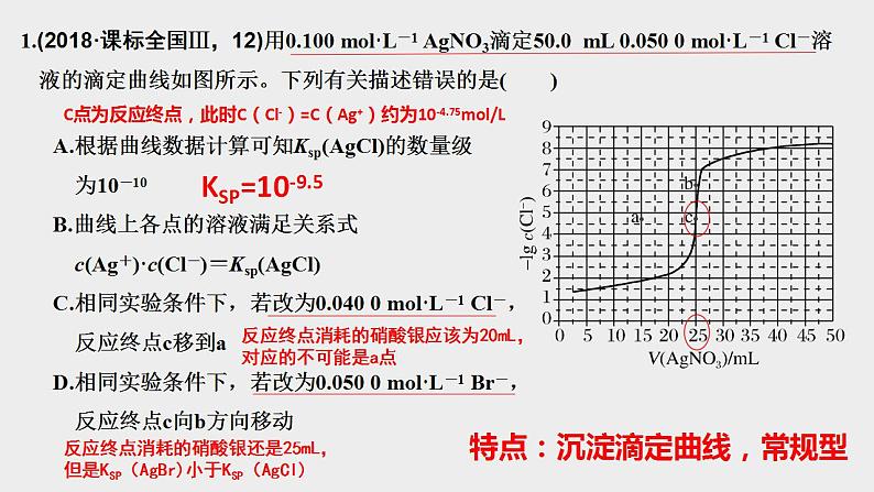 突破04 离子平衡曲线（课件精讲）-备战2021年高考化学之突破反应原理题型06