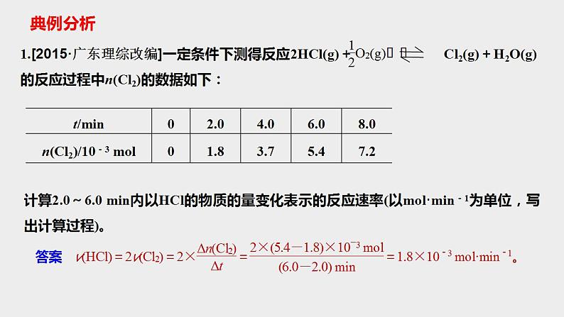 突破06 反应原理综合题（课件精讲）-备战2021年高考化学之突破反应原理题第4页