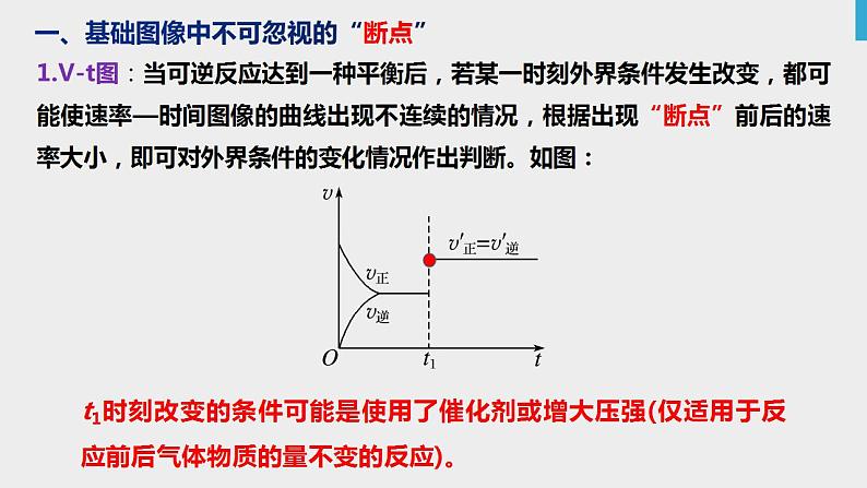 突破07 反应原理综合题（课件精讲）-备战2021年高考化学之突破反应原理题第2页