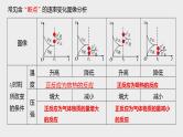 突破07 反应原理综合题（课件精讲）-备战2021年高考化学之突破反应原理题