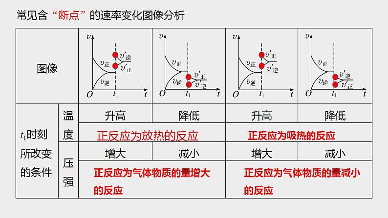 突破07 反应原理综合题（课件精讲）-备战2021年高考化学之突破反应原理题第3页