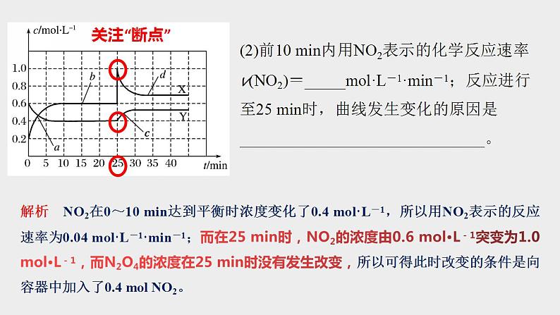 突破07 反应原理综合题（课件精讲）-备战2021年高考化学之突破反应原理题第6页