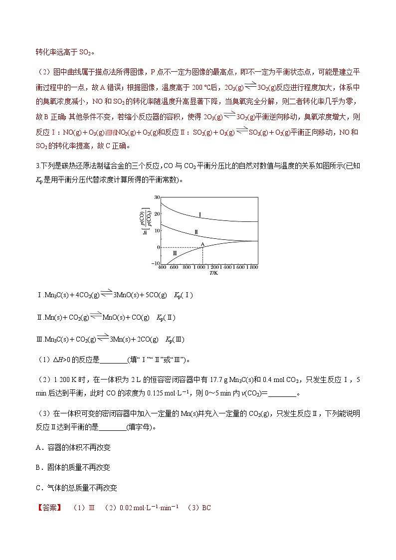 突破06 反应原理综合题（题型精练）-备战2021年高考化学之突破反应原理题03